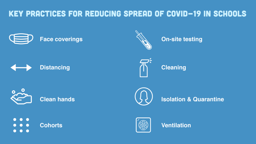 Key Practides to reduce  spread of COVID-19 in schools.